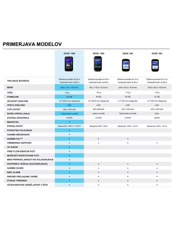 ŠTEVEC GARMIN EDGE 1060