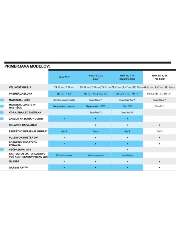 ŠPORTNA URA GARMIN FENIX® 7S SAPPHIRE SOLAR bronze/grey