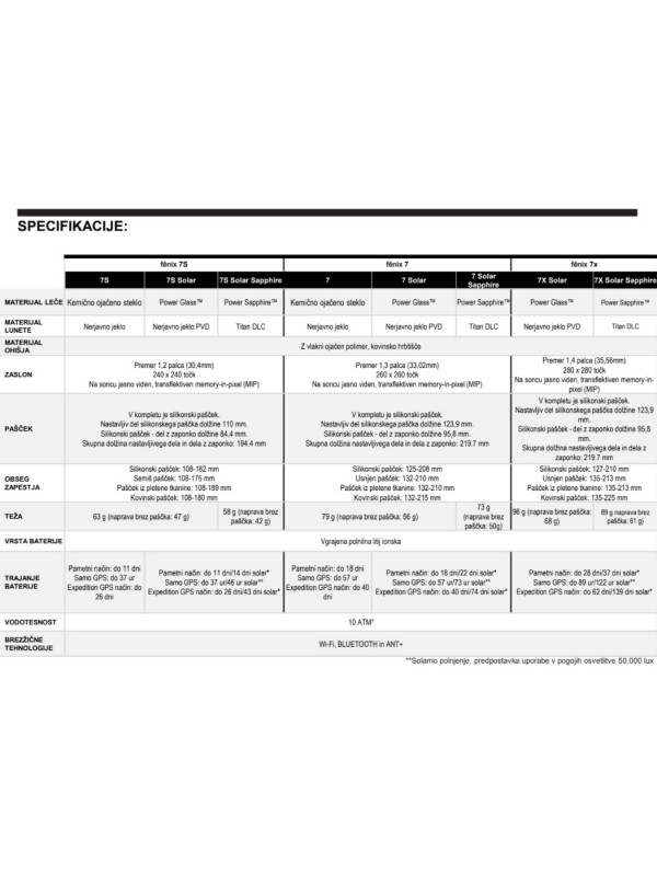 ŠPORTNA URA GARMIN FENIX® 7S SAPPHIRE SOLAR bronze/grey