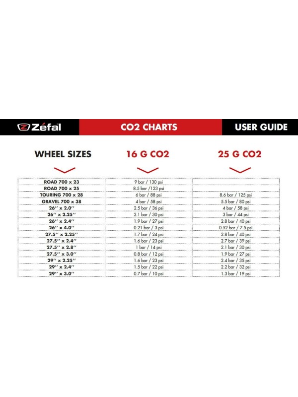 2x BOMBICA CO2 ZEFAL 16 g